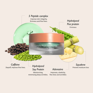 Haruharu Wonder Centella Phyto & 5 Pepetide Concentrate Cream 30ml