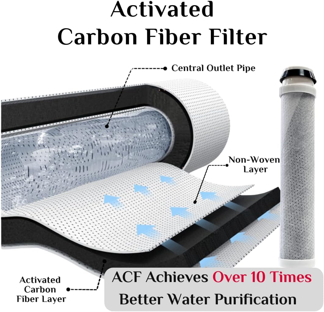 UNIQUAN Replacement Shower Filter - Activated Carbon Fiber (3pcs)