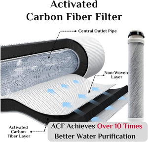 Uniquan Replacement Shower Filter - Activated Carbon Fiber (3pcs)