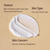 Farmstay Rice & Bifida Nourishing Emulsion (120ml)