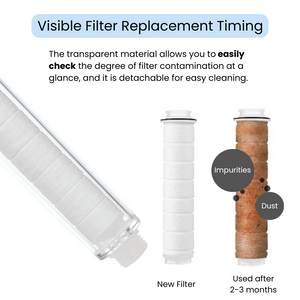 UNIQUAN Micro Filter Shower Head