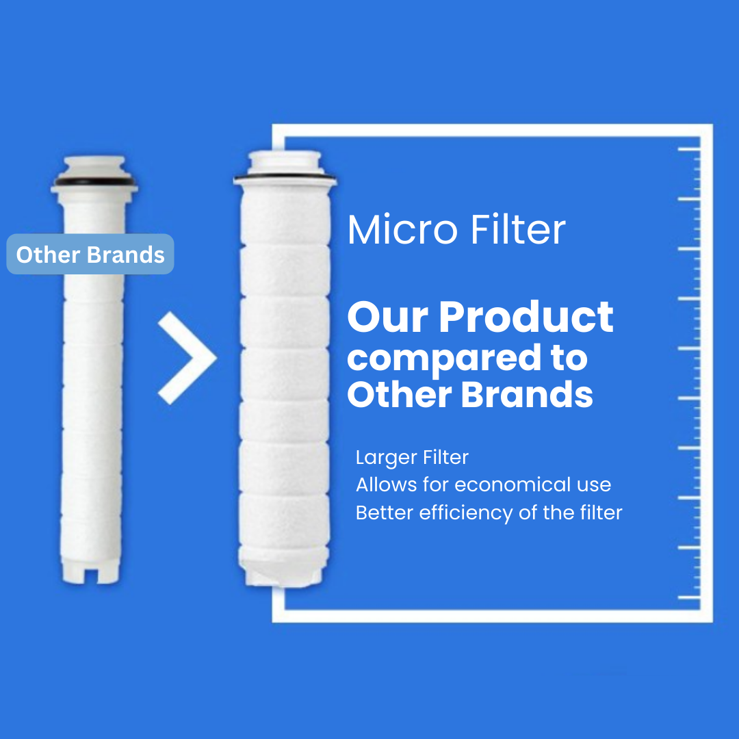 UNIQUAN Micro Filter Shower Head