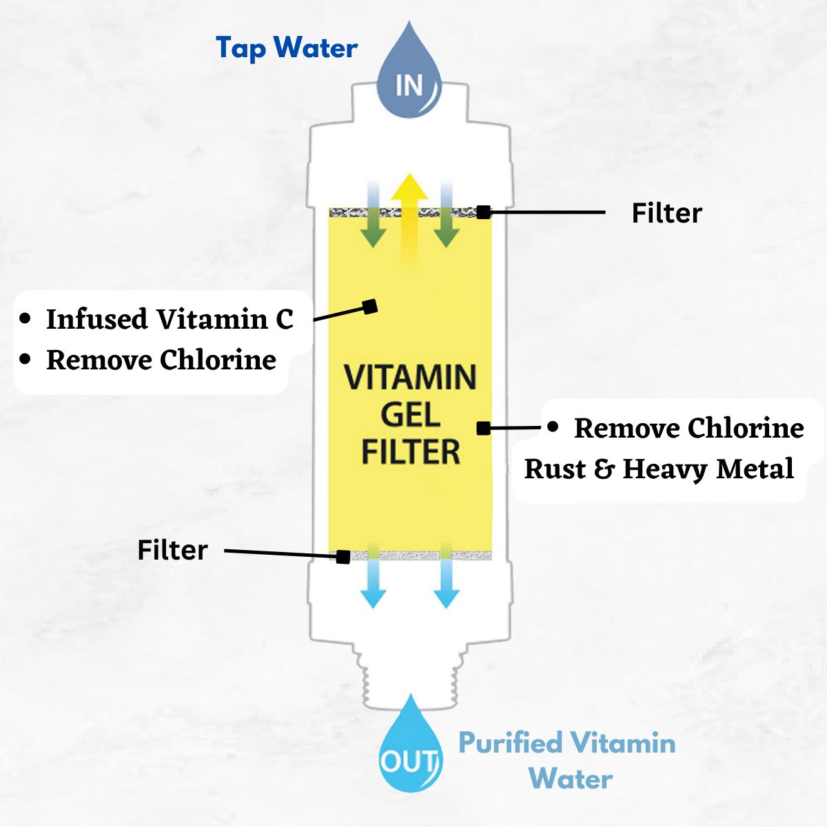 Uniquan Vitamin Shower Filter Black Cherry